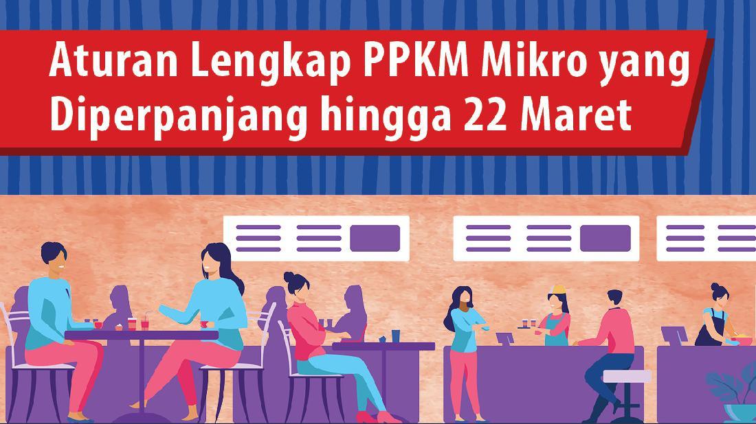 Aturan Lengkap PPKM Mikro Yang Diperpanjang Hingga 22 Maret