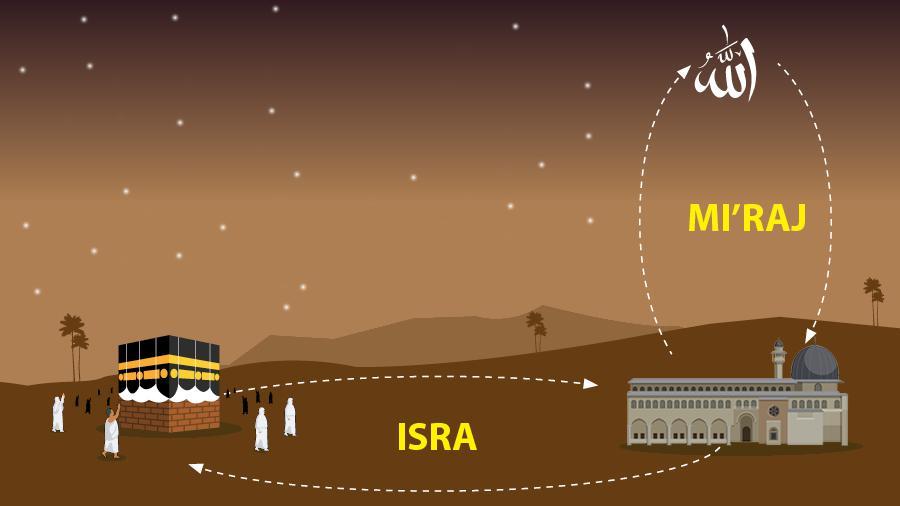 Materi Isra Mi'raj: Pengertian, Hikmah, Hingga Amalan