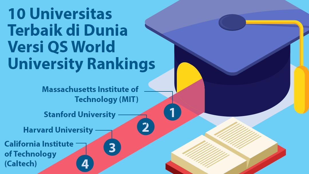 10 Universitas Terbaik Di Dunia Versi QS World University Rankings