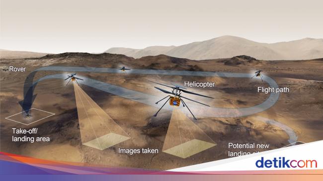 The First Helicopter on Mars Lands Smoothly and Ready to Fly