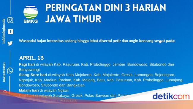 Bmkg Juanda Keluarkan Peringatan Dini Cuaca Buruk 3 Hari Di Jatim Bmkg Juanda Keluarkan Peringatan Dini Cuaca Buruk 3 Hari Di Jatim