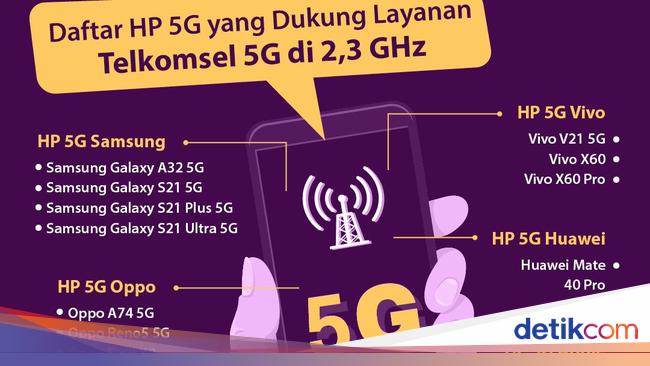 Daftar HP 5G yang Sudah Tersedia di Indonesia