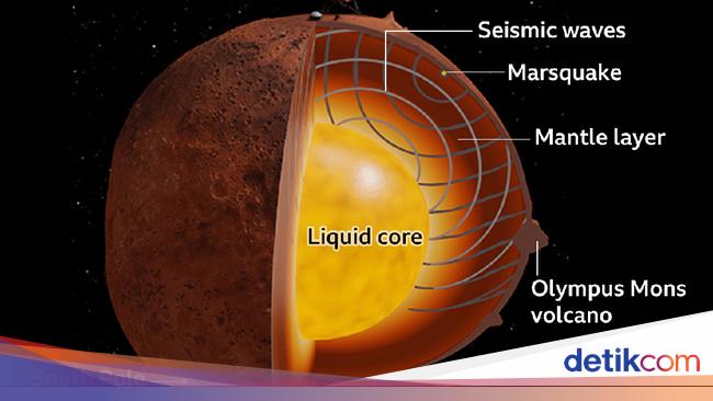 What’s Inside Mars?  This is the explanation of scientists