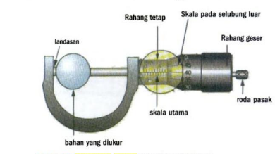 Mikrometer Sekrup: Fungsi, Cara Membacanya, Dan Contoh Soal