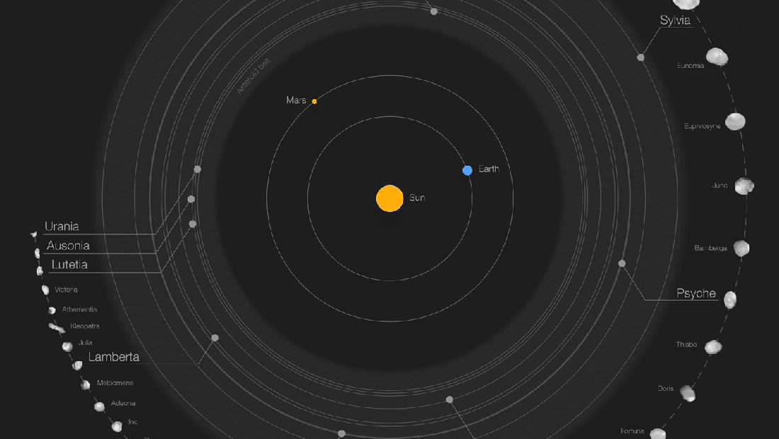 Mengenal Sabuk Asteroid, Unsur Penyusun Tata Surya