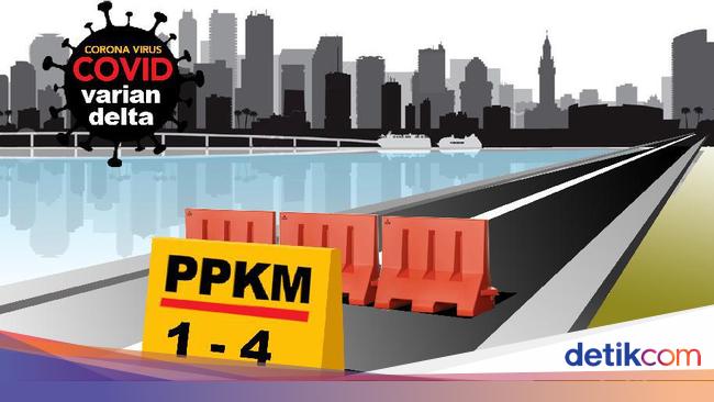 Kota Bandung Ppkm Level Berapa Ini Status Dan Aturannya