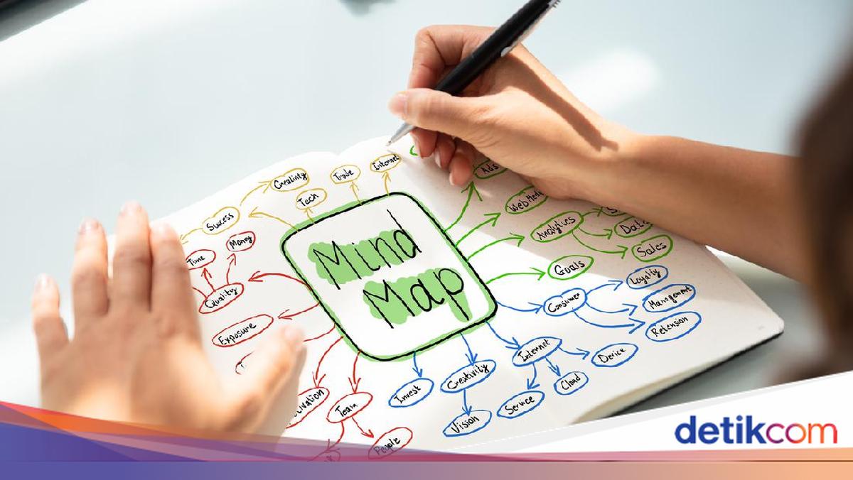 Contoh Mip Map Contoh Mind Mapping dan Cara Mudah Membuatnya