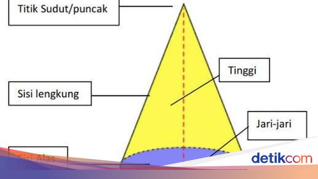 Luas Permukaan Kerucut: Rumus dan Contoh Soalnya