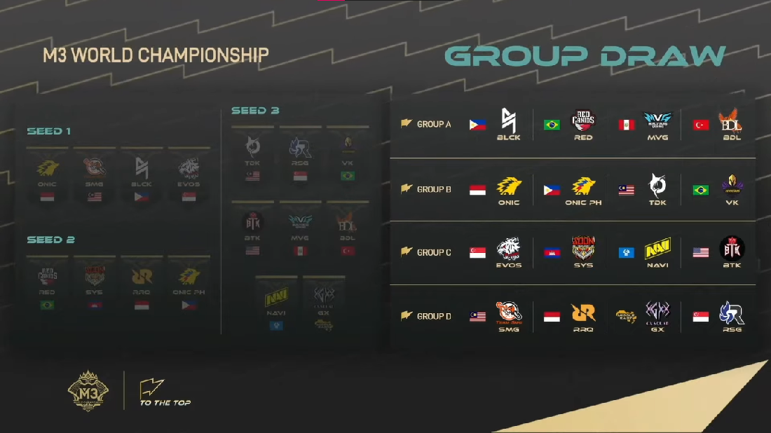 Hasil Pembagian Grup M3 Mobile Legends World Championship