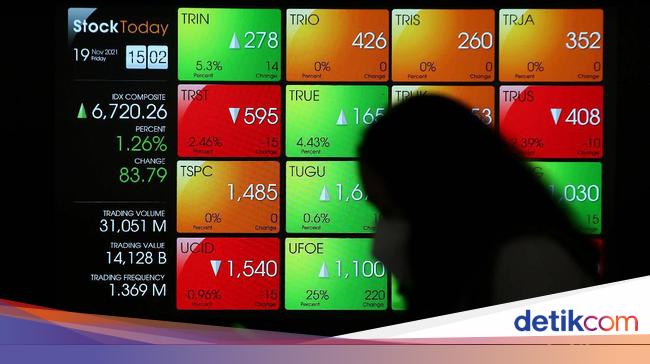 IHSG Dibuka di Zona Merah ke Level 7.591,96, Turun 0,66%