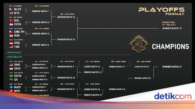 M3 playoff bracket