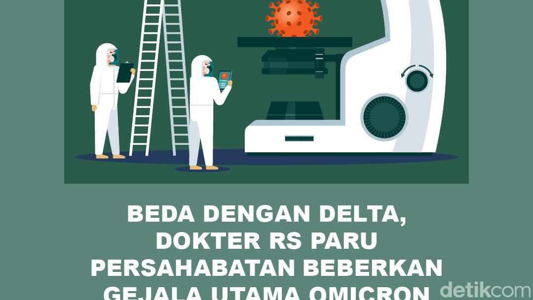 Beda Gejala Omicron Vs Delta, Dokter Paru Ungkap Data Di Indonesia