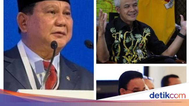 Ganjar-Anies-Sandiaga Big 3, Prabowo 6th