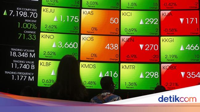 IHSG Ditutup Hijau, Menguat ke Level 7.574