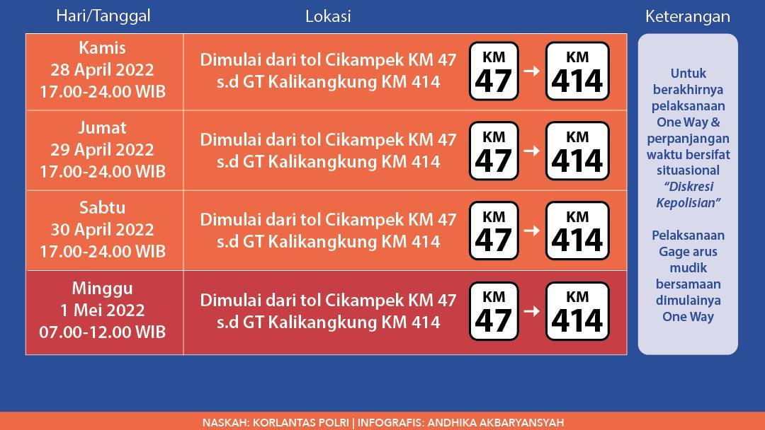 Ingat! Ini Lokasi Dan Jadwal One Way-Ganjil Genap Di Tol Saat Mudik Lebaran