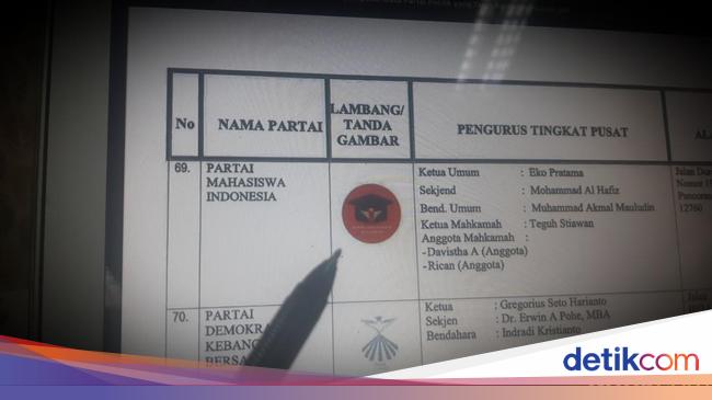 Student Party Recognized by the State, Here’s the Reaction of BEM Nusantara Kubu Dimas