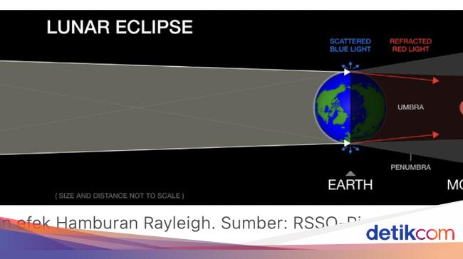 Tomorrow’s Total Lunar Eclipse What Time?  Here’s the schedule, location, and explanation