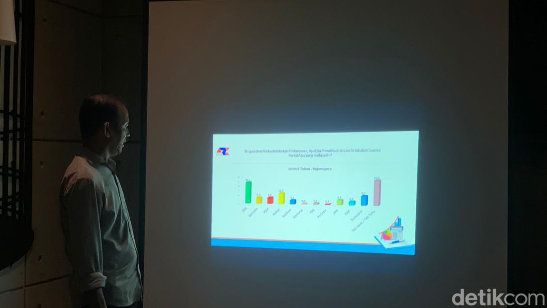 Survei ARCI: Elektabilitas PKB Teratas Di Jatim, Disusul PDIP Dan Gerindra