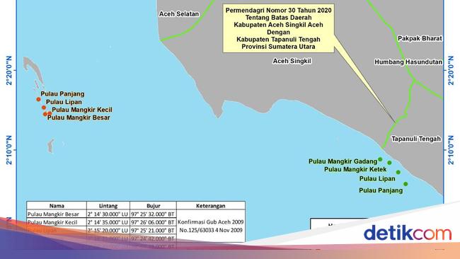 Babak Anyar Sengketa 4 Pulau Sumut dan Aceh, Bukti Baru Mengemuka