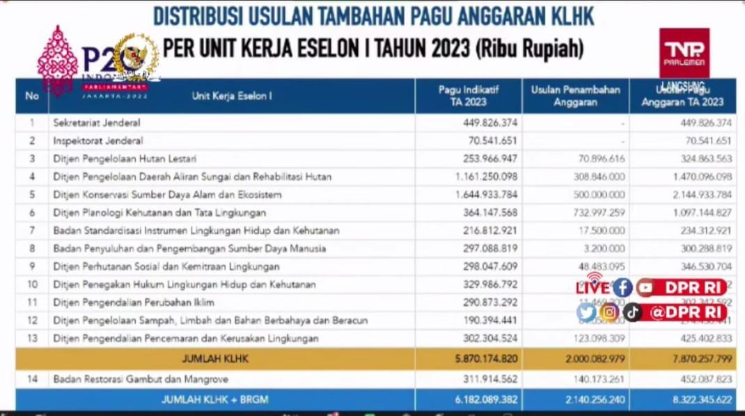 Mengenal Istilah Pagu Dalam Pengelolaan Keuangan Beserta Jenisnya