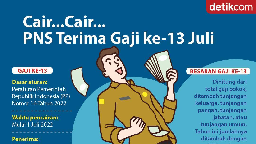 Catat! Kategori Penerima Gaji Ke-13 Cair 1 Juli 2022