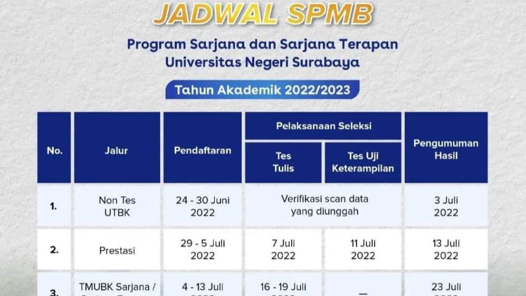 Universitas Negeri Surabaya Buka 4 Jalur Mandiri, Catat Jadwalnya!