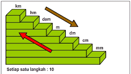 1 Meter Berapa Cm? Ketahui Satuan Panjang, Cara Hitung, Dan Contoh ...