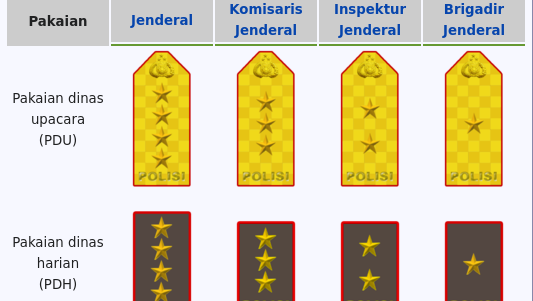 Susunan Pangkat Polisi Dari Bawah Sampai Atas - Urutan Pangkat Polisi ...