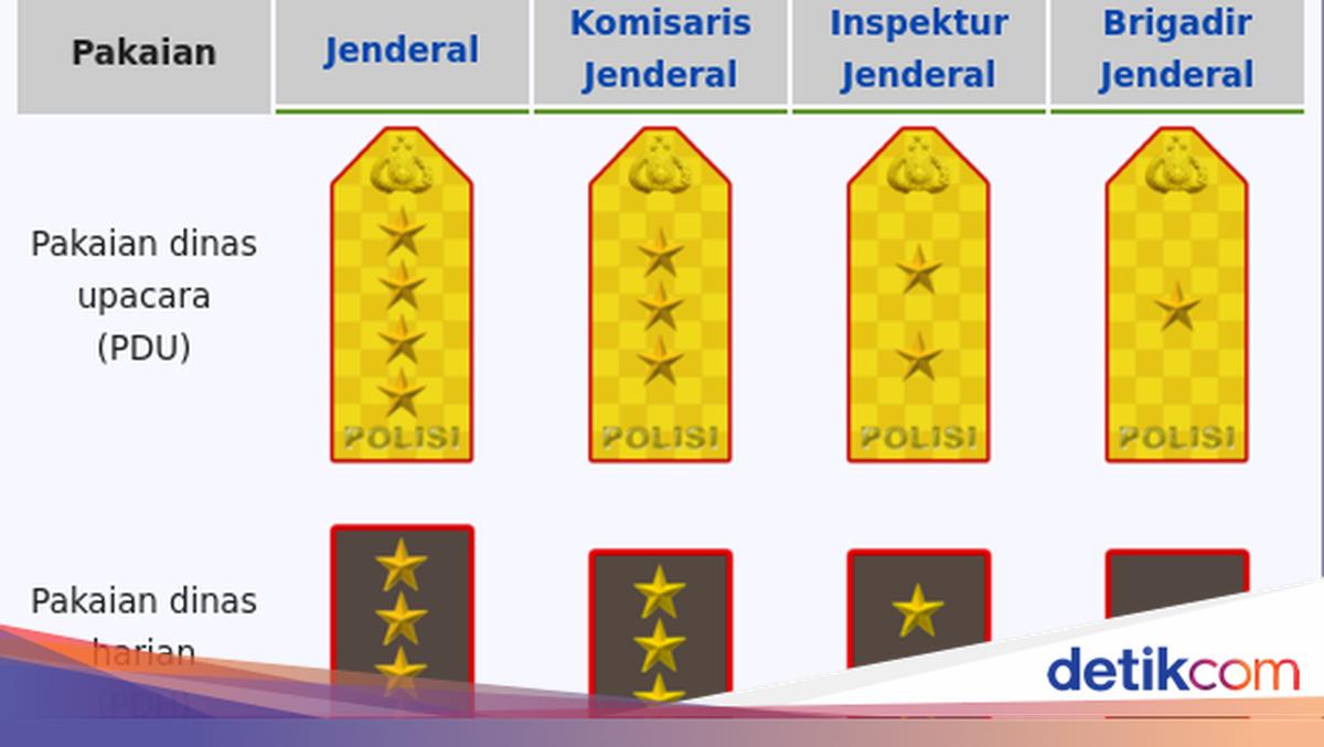 Ini Besaran Gaji Polisi dari Pangkat Bharada, Brigadir, hingga Jenderal