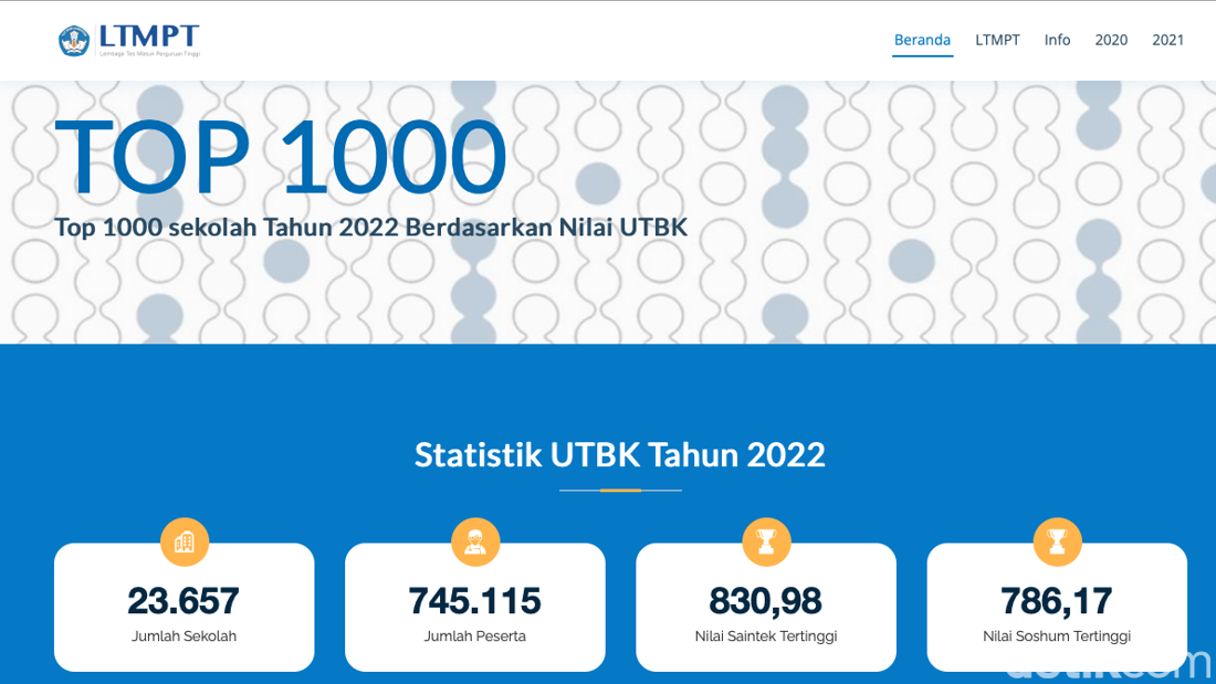 10 SMA Terbaik Di DIY Tahun 2022 Versi LTMPT Berdasar Nilai UTBK