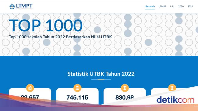 10 SMA Terbaik di DIY Tahun 2022 Versi LTMPT Berdasar Nilai UTBK