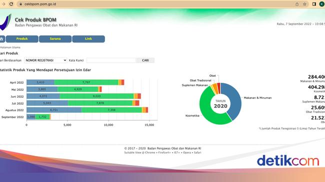 3 Cara Cek BPOM untuk Mengetahui Keamanan Produk, Gampang Banget!