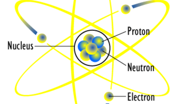 Apa Itu Atom? Ini Pengertian, Penyusun Partikel Dasar, Dan Teori-teorinya