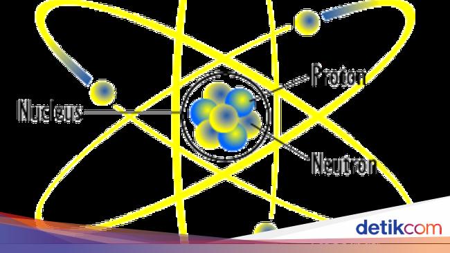 Memahami Atom Pengertian Partikel Penyusun Dan Teori Teorinya