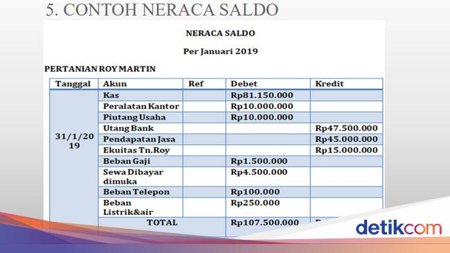 Manfaat Neraca Saldo, Fungsi, Cara Menyusun, dan Contohnya
