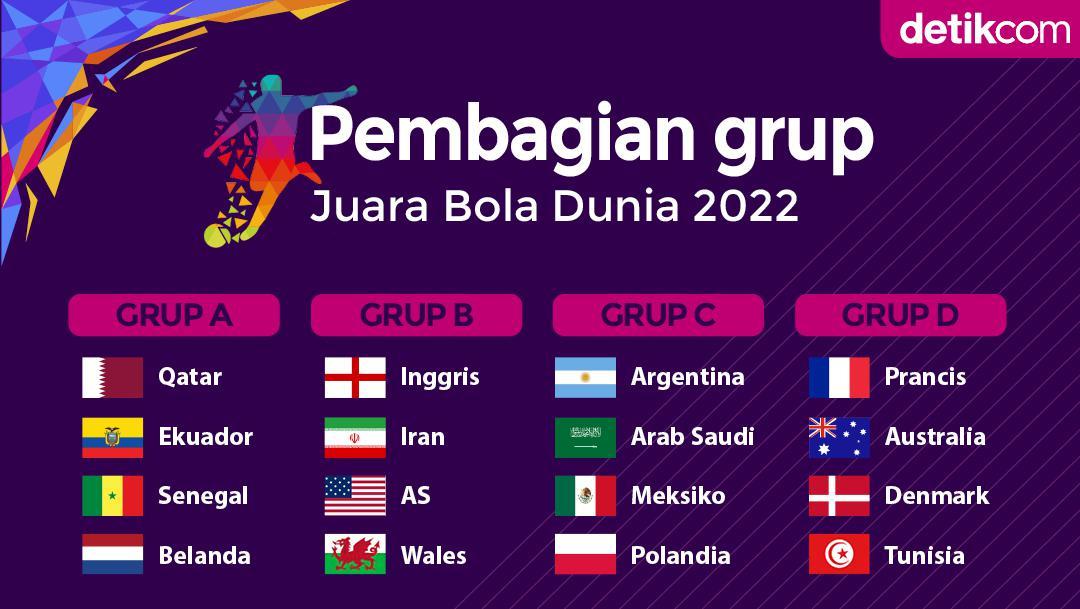 32 Timnas Penghuni Grup Piala Dunia 2022