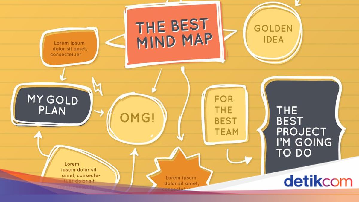 Mind Mapping: Pengertian, Contoh, dan Cara Membuatnya