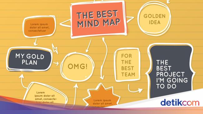 Mind Mapping Pengertian Contoh Dan Cara Membuatnya