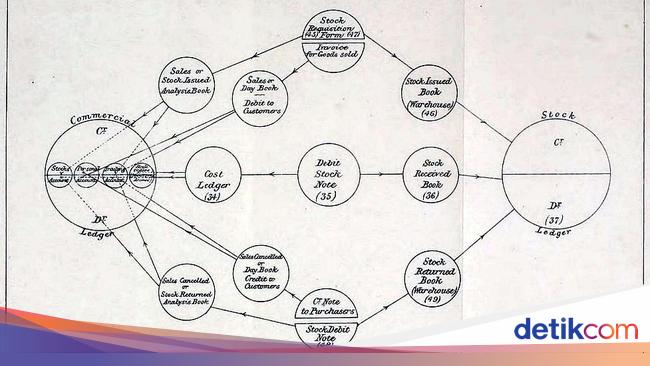 diagram skema selang vakum starlet - Mengenal Fungsi Masing-Masing ...