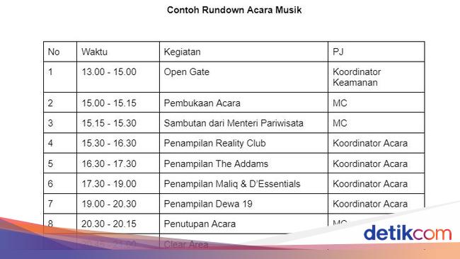 Apa Itu Rundown Acara? Pengertian, Cara Membuat, dan Contohnya