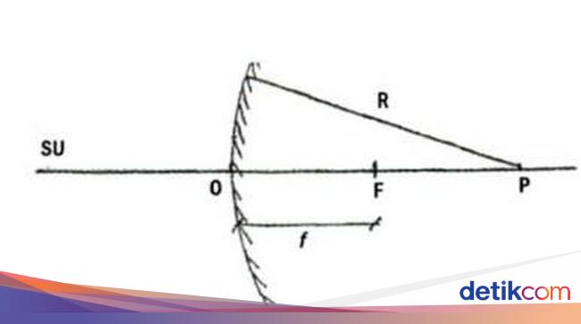 Cermin Cembung Pengertian Sifat Bayangan Rumus Dan Contoh Soalnya