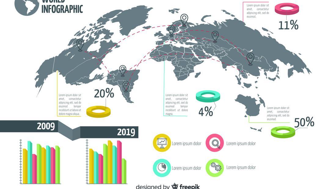 Contoh Infografis: Manfaat, Jenis, Dan Cara Membuatnya