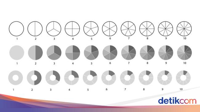 Diagram Lingkaran Jenis Rumus Cara Menghitung Dan Contohnya 1932