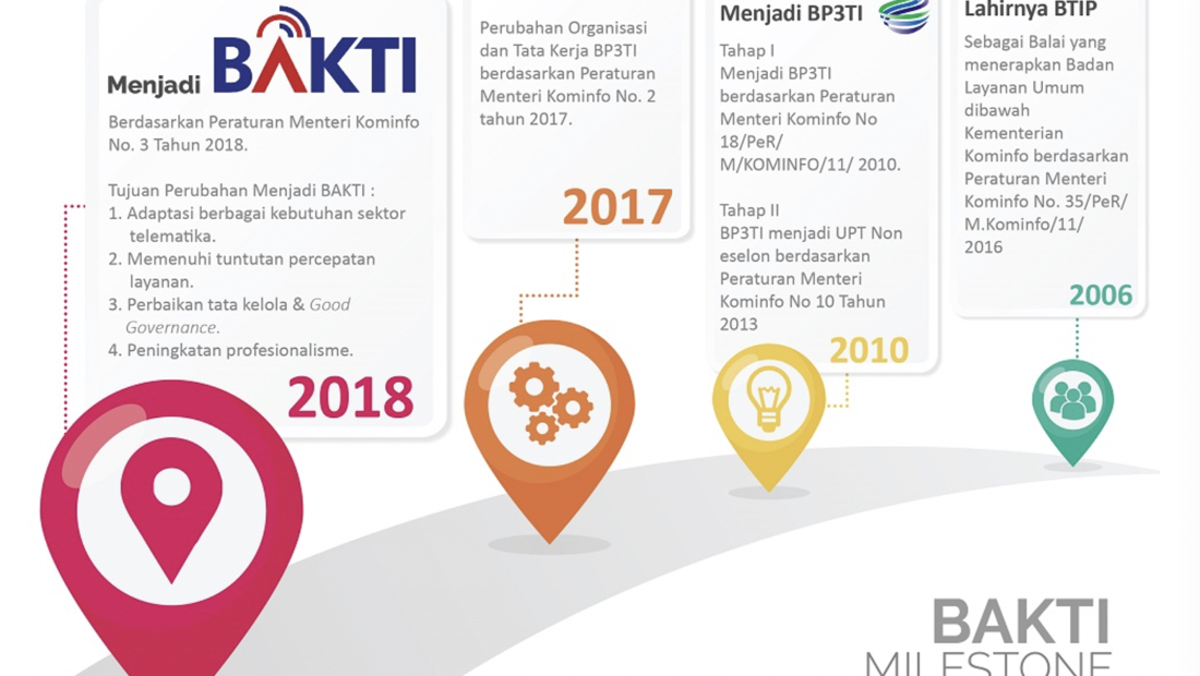 Tentang Bakti Kominfo Yang Duitnya Mengalir Ke Adik Johnny Plate