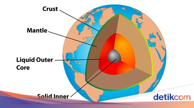 Scientists Reveal: Water Seeps into the Earth’s Core Creating a New Layer