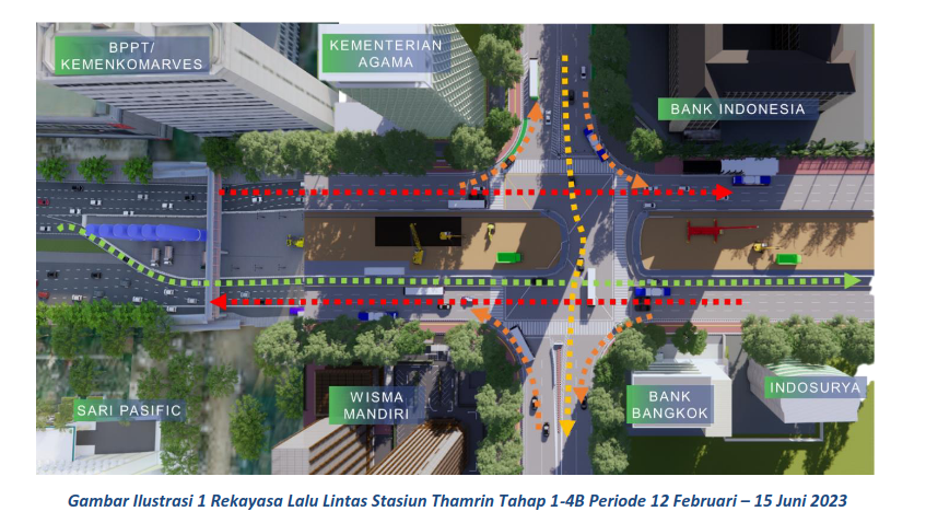 Tak Ada Penutupan Jalan, Ini Rekayasa Lalin Di Thamrin Mulai 12 Februari