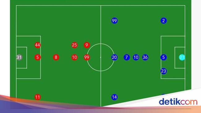 Susunan Pemain Persis Vs Persebaya: Bajul Ijo Turunkan Winning Team