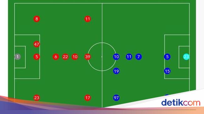 Line Up Dewa United Vs Arema FC: Ariel Lucero Jadi Tumpuan Singo Edan