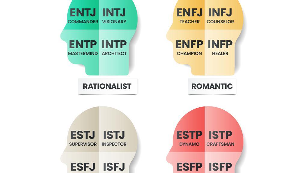 Tes MBTI: Definisi, 16 Tipe Kepribadian Manusia, Apakah Tes Online Akurat?