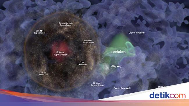 Discovery of Giant Galactic Bubble Fossils: Insights into Universe Formation – The Astrophysical Journal